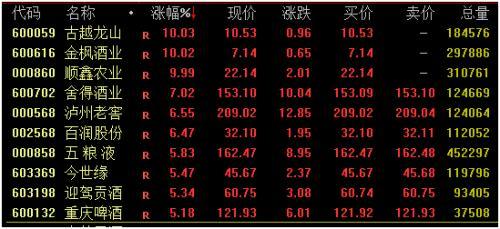 疯狂扫货!北向资金净买超140亿,创半年新高!加拿大禁用华为、中兴产品？外交部重磅回应
